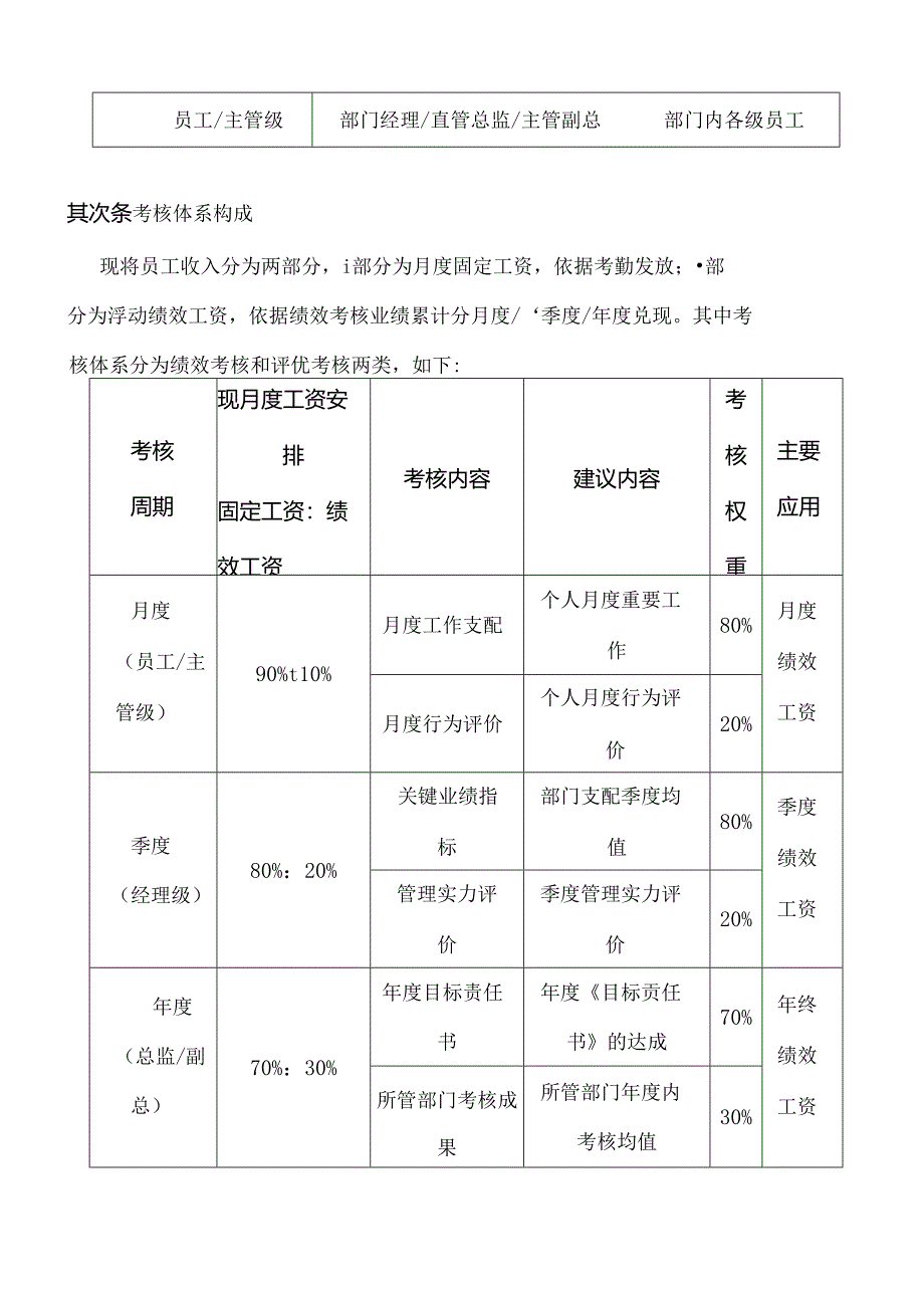 公司绩效考核方案(完整版).docx_第2页