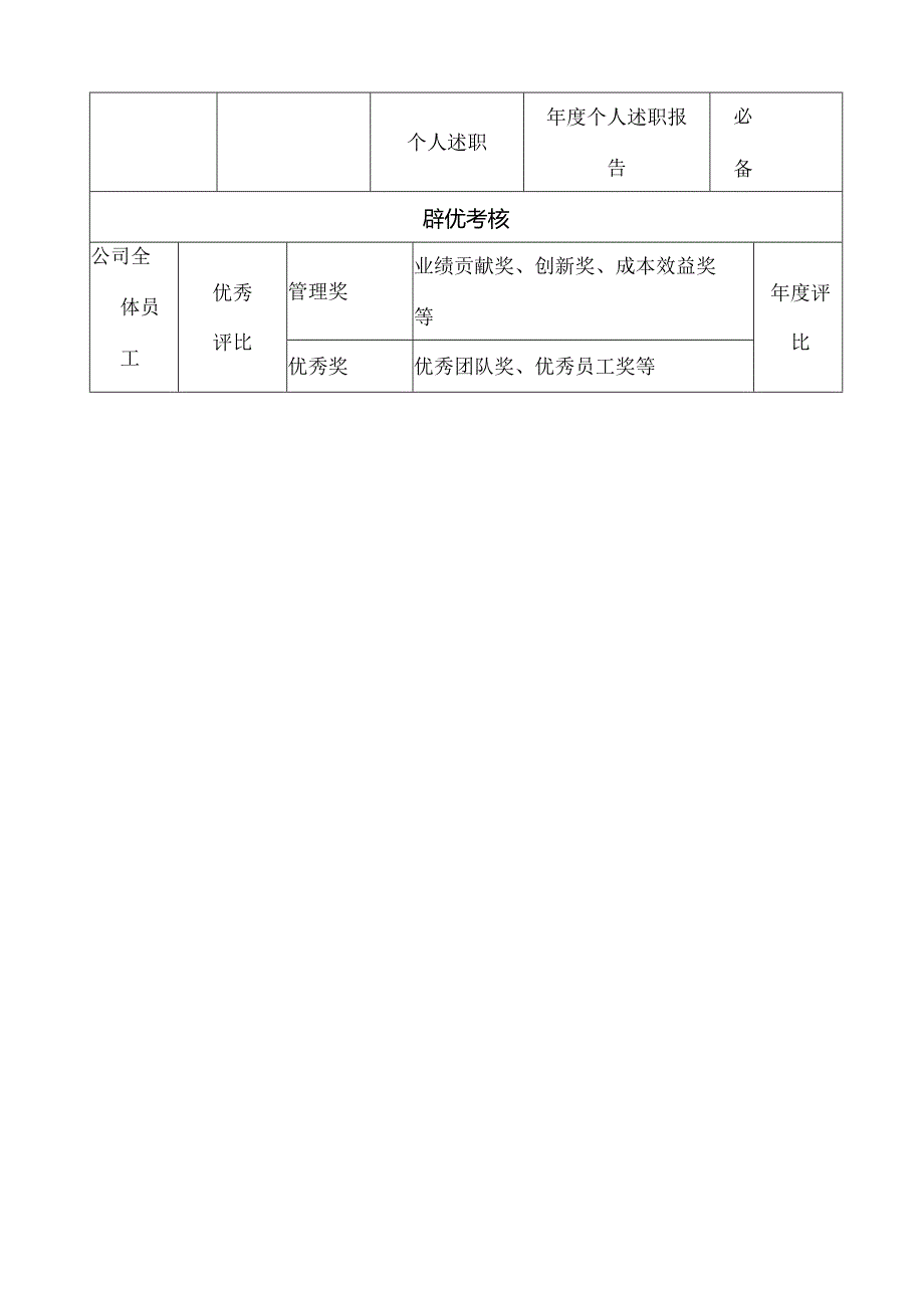 公司绩效考核方案(完整版).docx_第3页