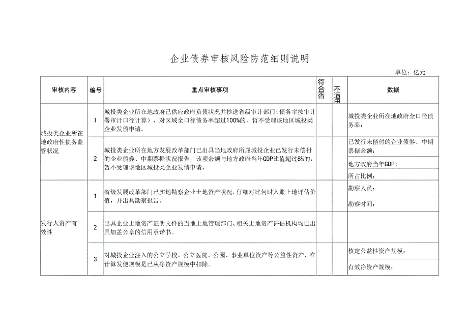 企业债券审核风险防范细则说明.docx_第1页