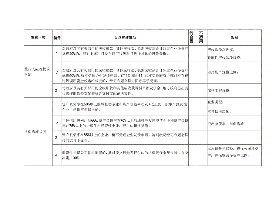 企业债券审核风险防范细则说明.docx_第2页