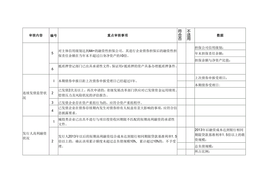 企业债券审核风险防范细则说明.docx_第3页