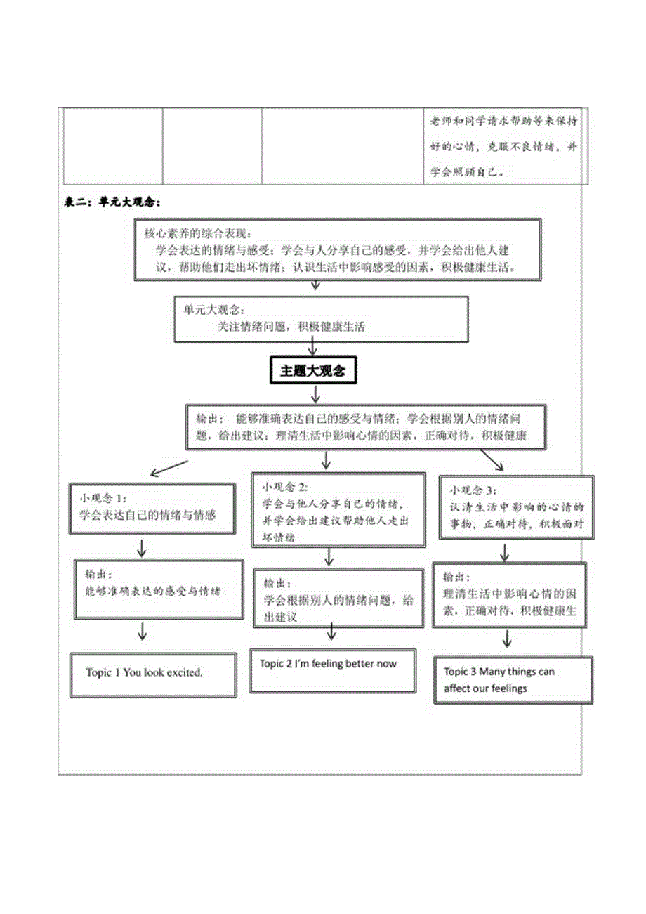 八下U5T3大单元教学设计.docx_第2页