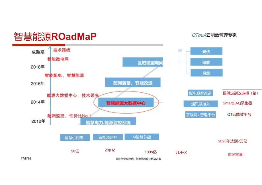 QTouch云能效平台解决方案-v3.docx_第3页