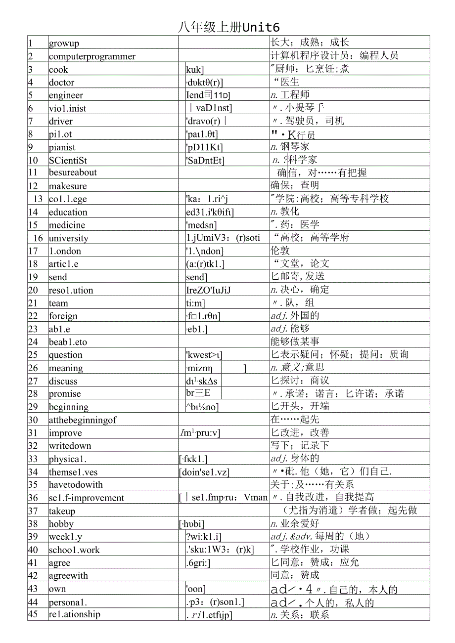 人教版八年级上册6单元单词附音标.docx_第1页