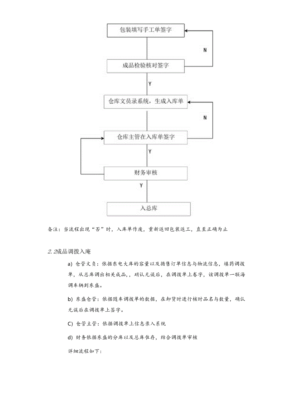 仓储管理制度.docx_第3页