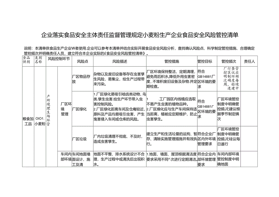 企业落实食品安全主体责任监督管理规定小麦粉生产企业食品安全风险管控清单.docx_第1页