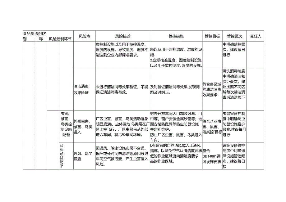 企业落实食品安全主体责任监督管理规定小麦粉生产企业食品安全风险管控清单.docx_第3页