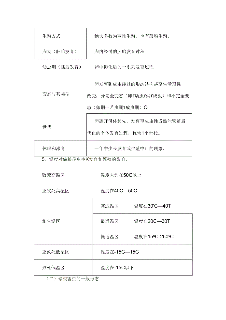 储粮害虫及其防治基础知识.docx_第2页