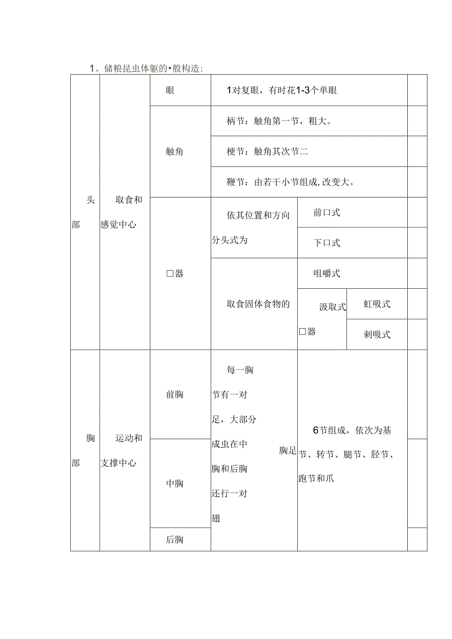 储粮害虫及其防治基础知识.docx_第3页