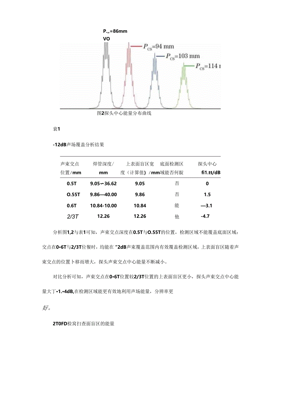 TOFD检测技术中声束交点位置的探讨.docx_第3页