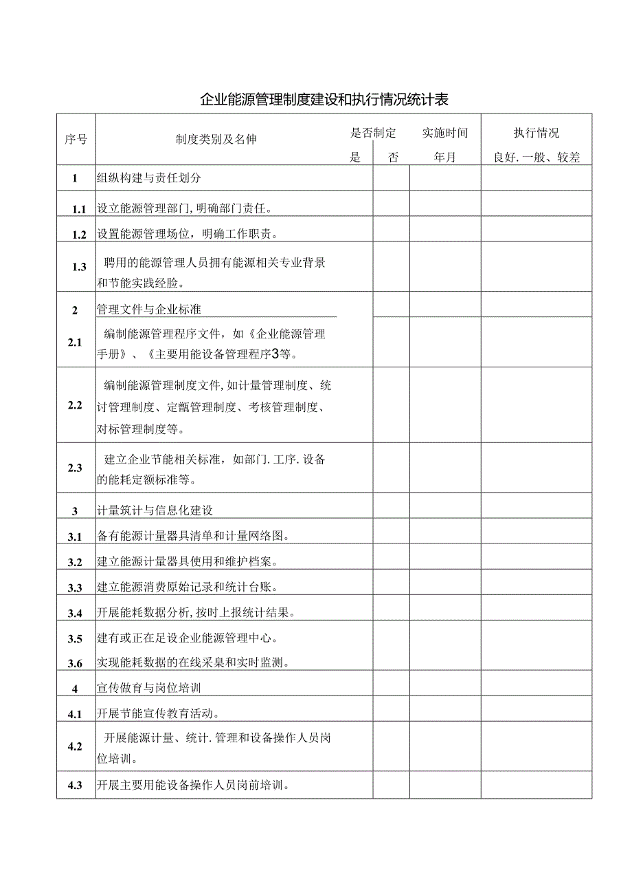 企业能源管理制度建设和执行情况统计表.docx_第1页