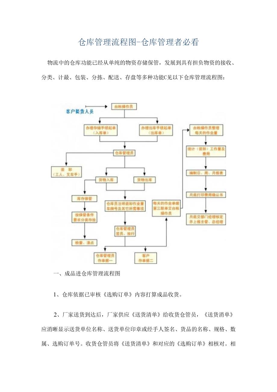 仓库管理流程图.docx_第1页