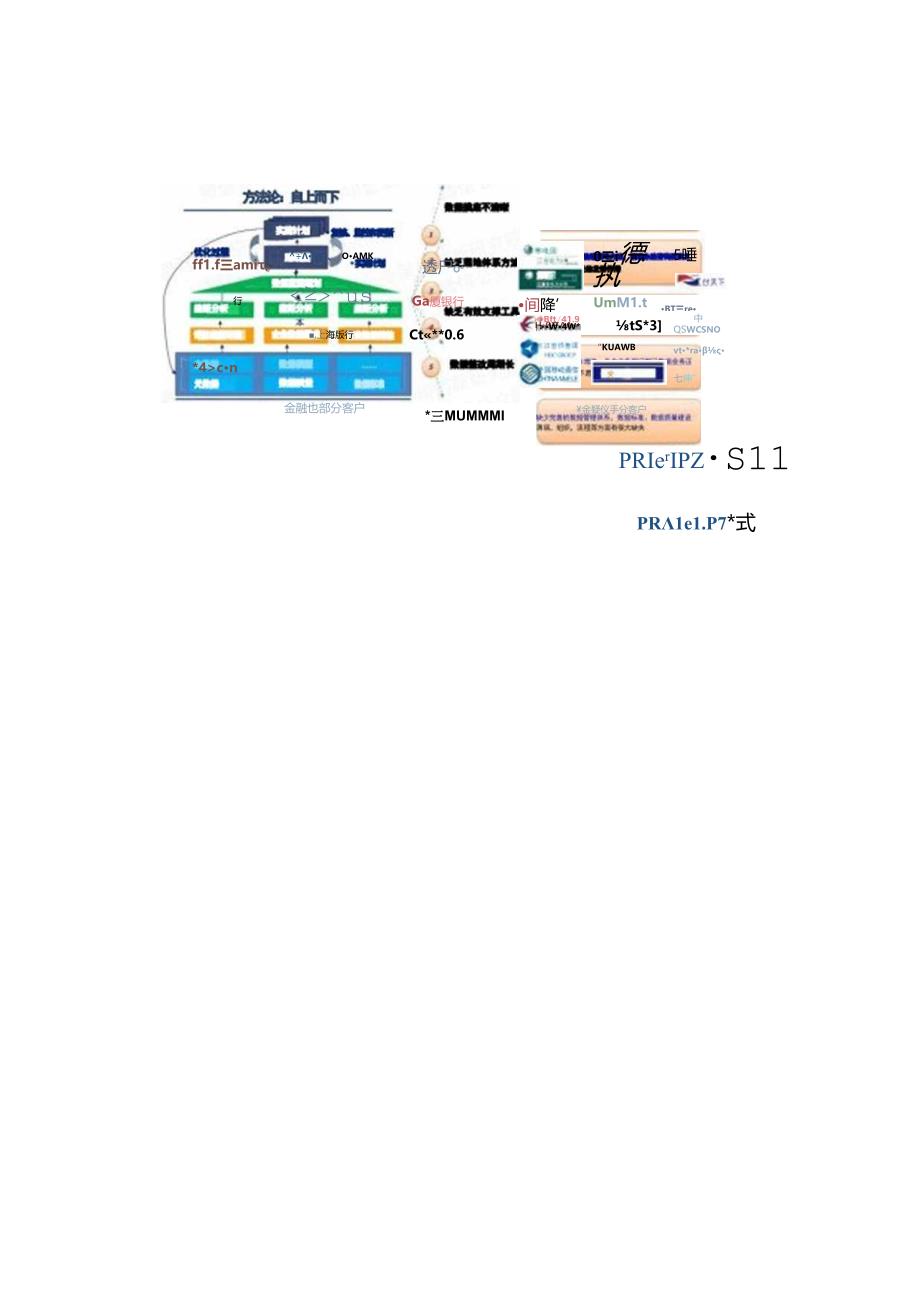 【精品】数字化转型下的自动化大数据治理.docx_第3页