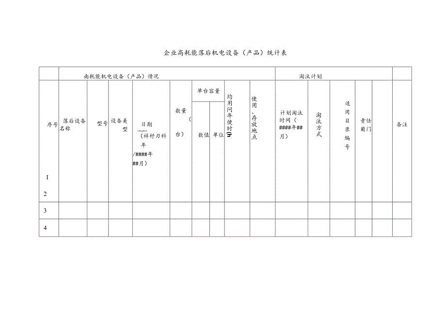 企业高耗能落后机电设备（产品）统计表.docx_第1页