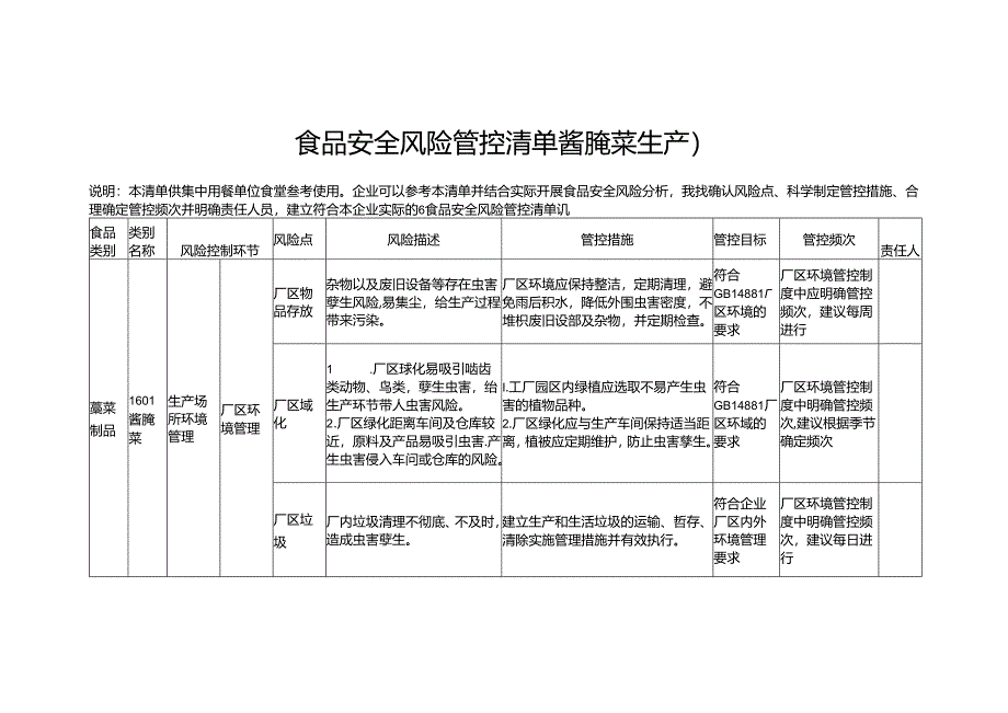 食品安全风险管控清单酱腌菜生产2024.docx_第1页