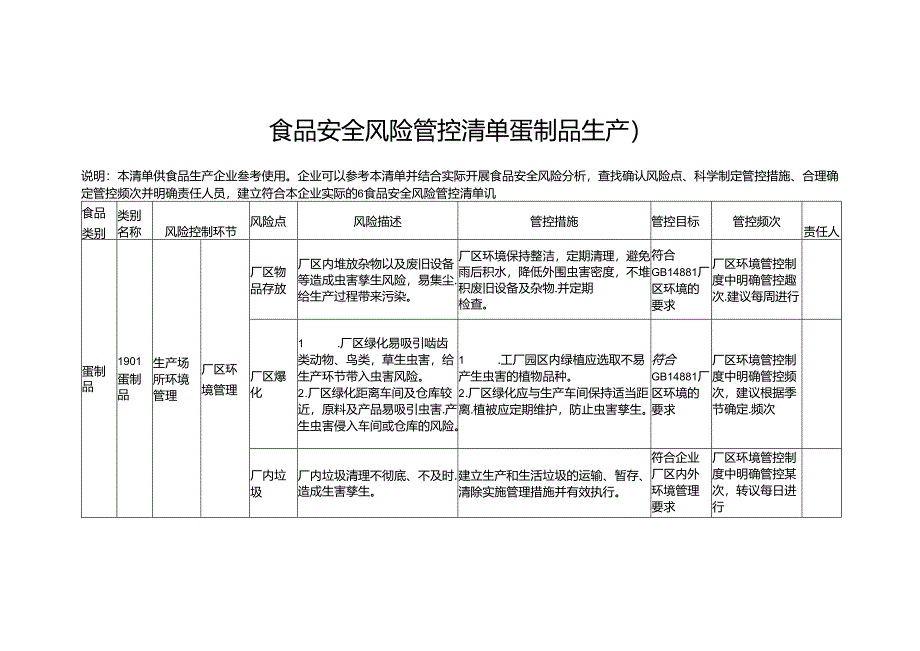 食品安全风险管控清单蛋制品生产2024.docx_第1页