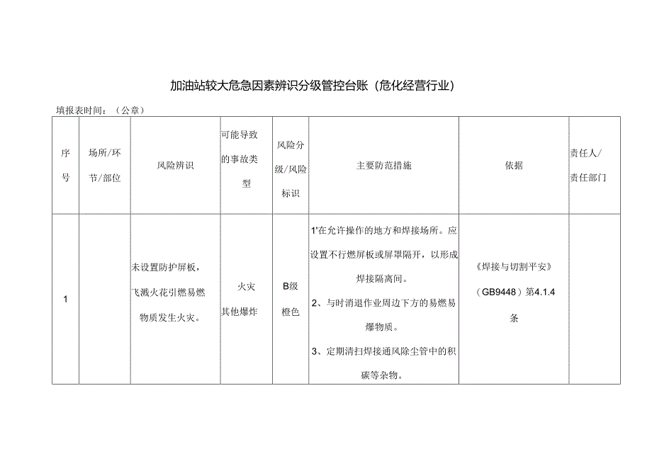 加油站企业较大危险因素辨识分级管控台账.docx_第1页