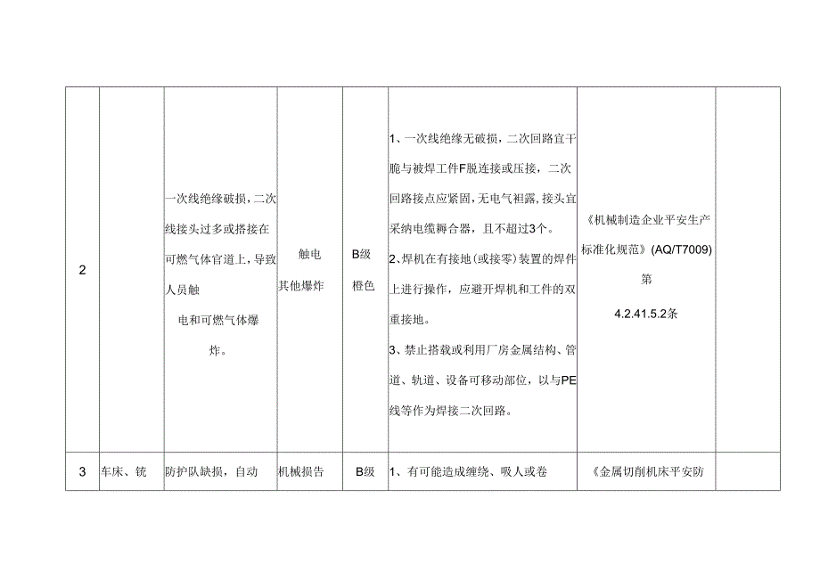 加油站企业较大危险因素辨识分级管控台账.docx_第2页