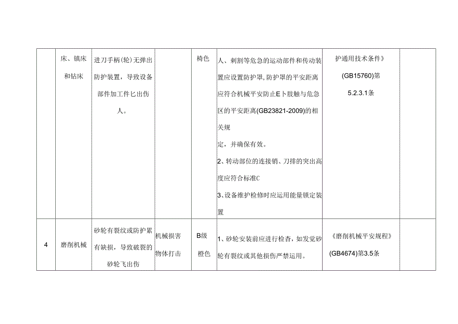 加油站企业较大危险因素辨识分级管控台账.docx_第3页