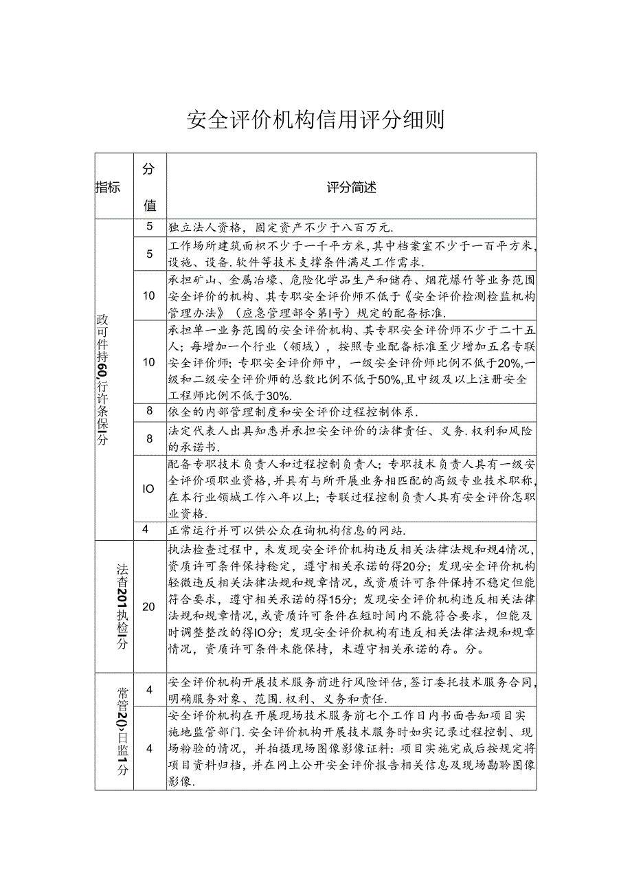 安全评价项目（报告）核查问题表、安全评价机构信用评分细则.docx_第3页