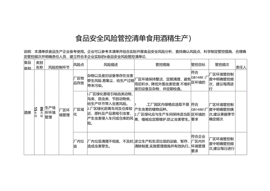 食品安全风险管控清单食用酒精生产2024.docx_第1页