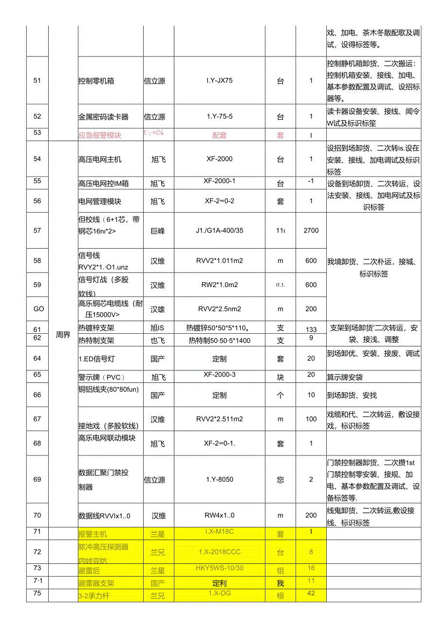 清单示范文本.docx_第3页