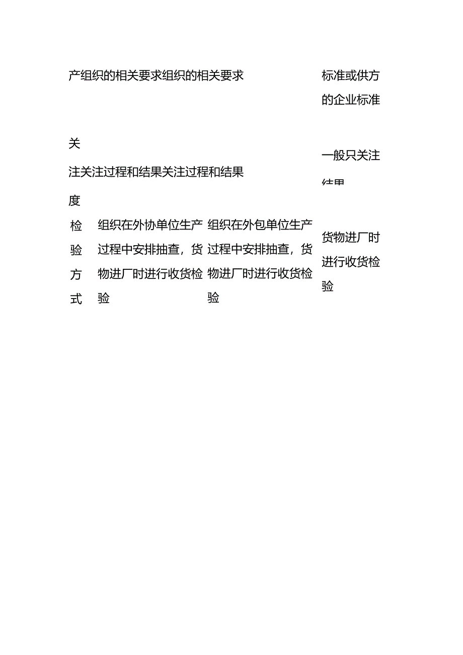 外协、外包、采购的区别.docx_第2页