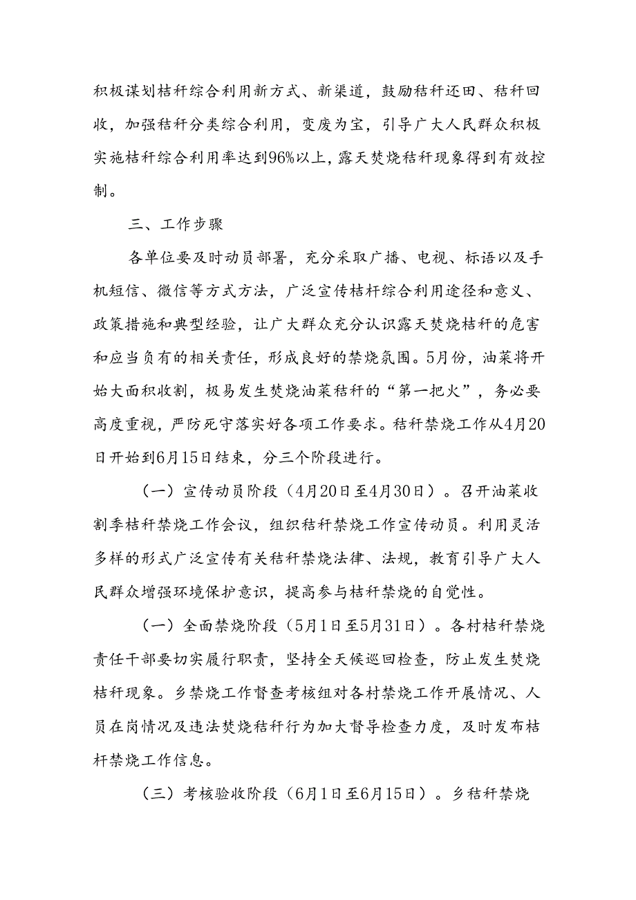 XX乡油菜收割季秸秆禁烧和综合利用工作实施方案.docx_第2页