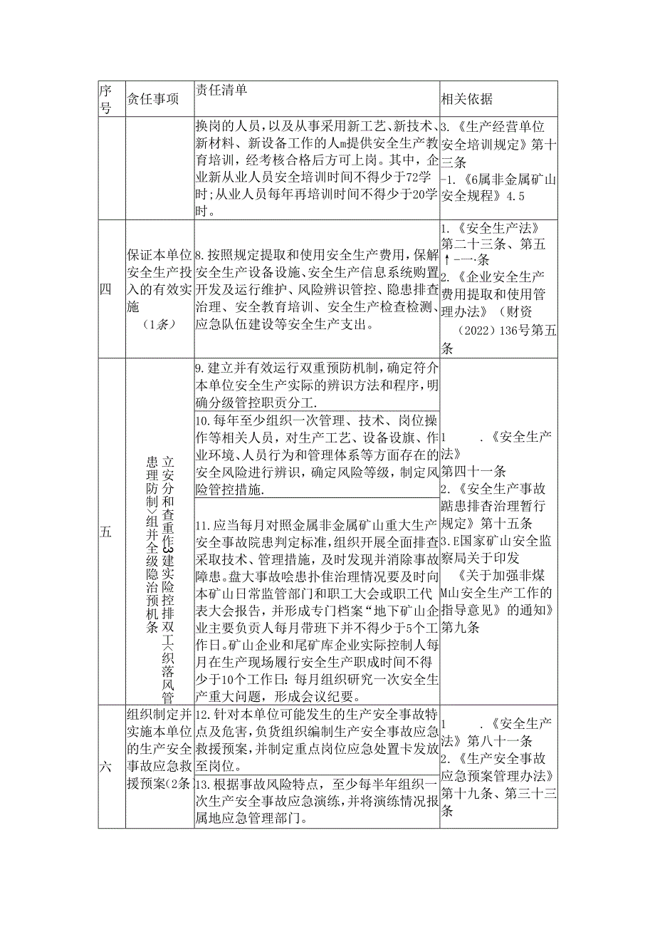 非煤矿山企业主要负责人安全生产责任清单.docx_第2页