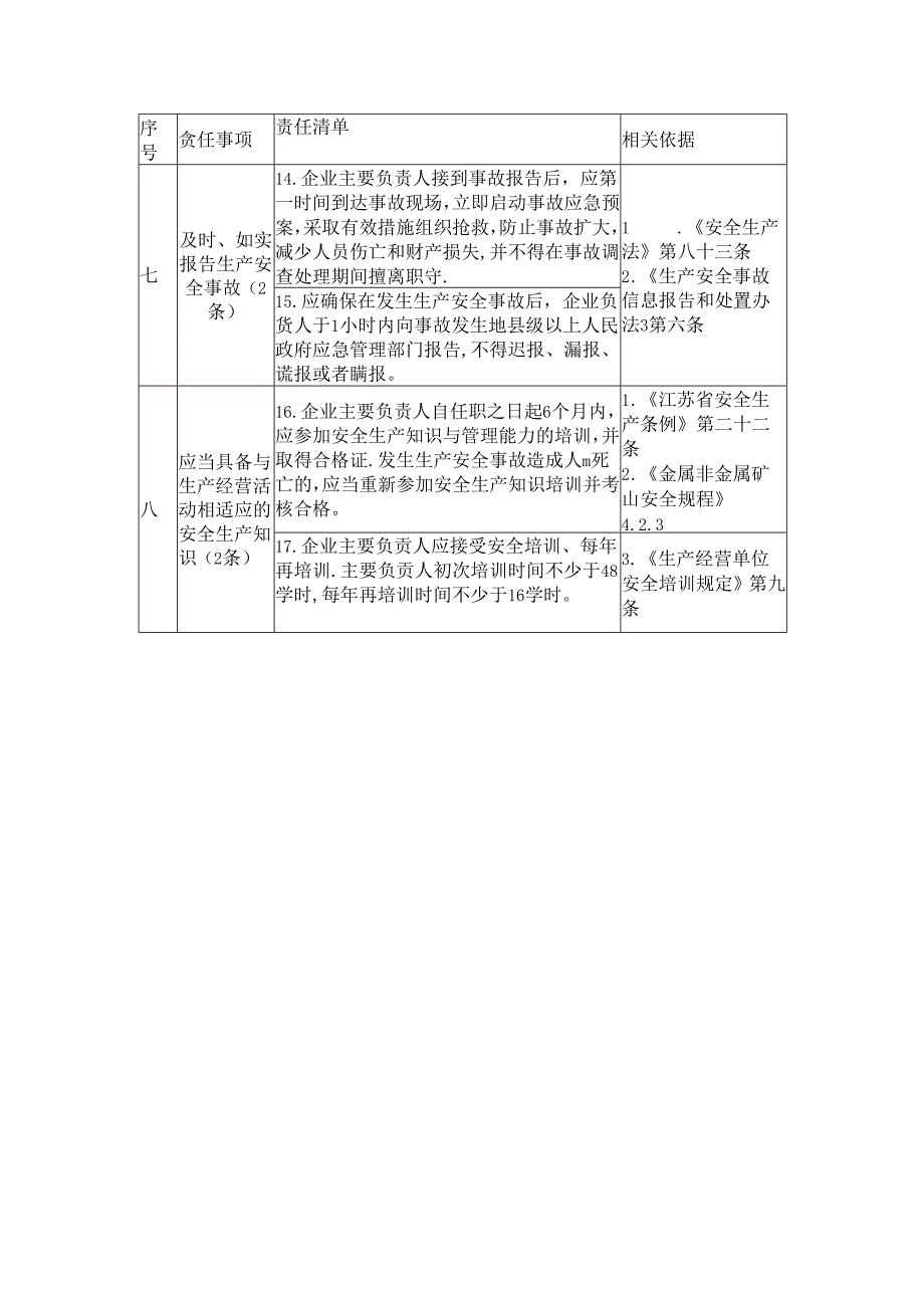 非煤矿山企业主要负责人安全生产责任清单.docx_第3页