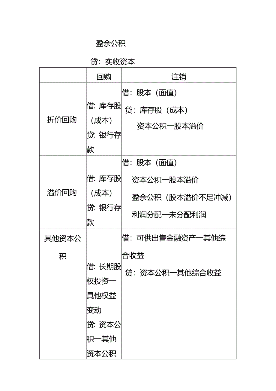 做账实操-所有者权益的会计处理.docx_第2页