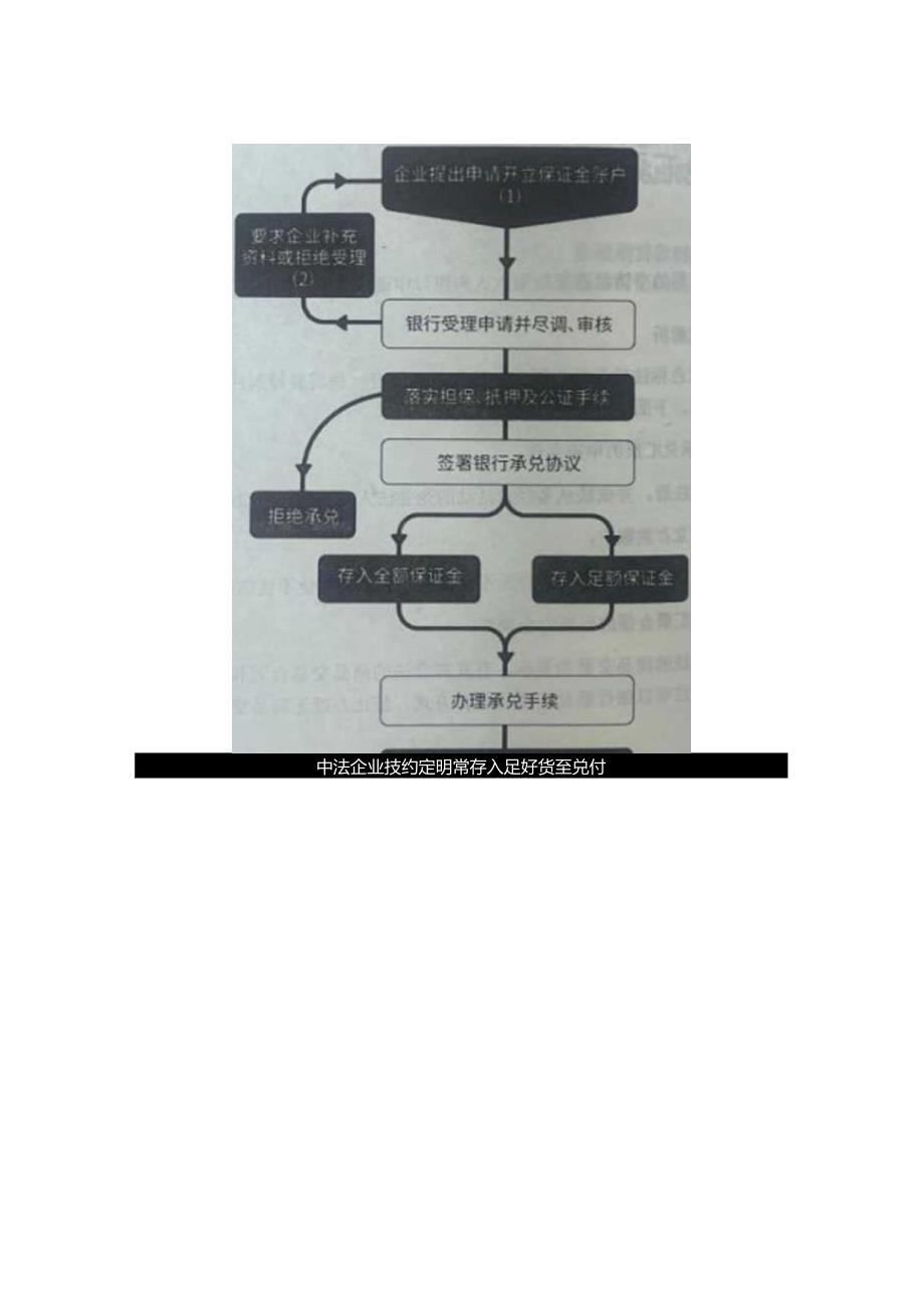 记账实操-银行承兑汇票的申请流程.docx_第3页