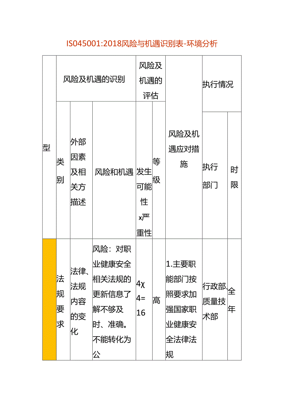 风险与机遇识别表-环境分析.docx_第1页