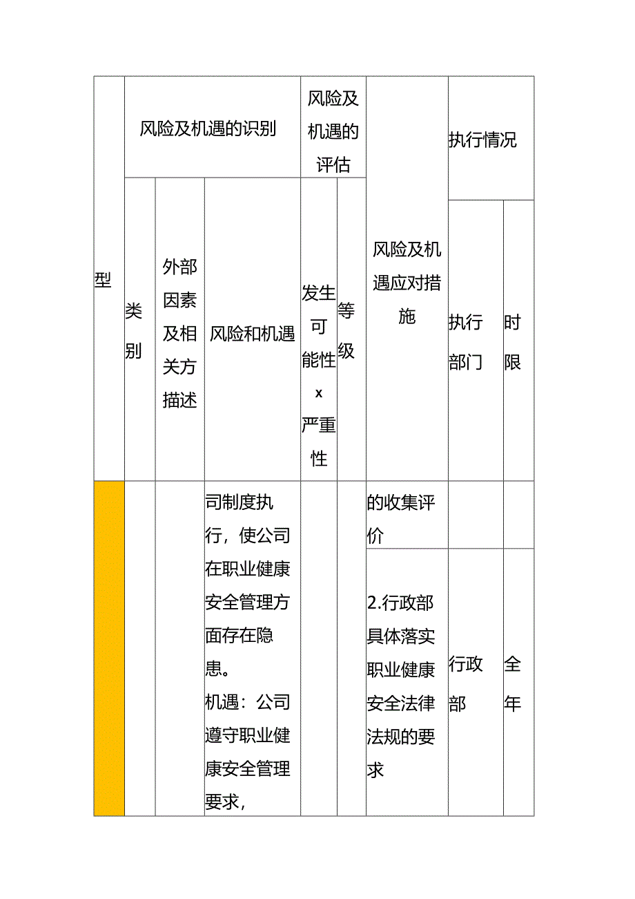 风险与机遇识别表-环境分析.docx_第2页