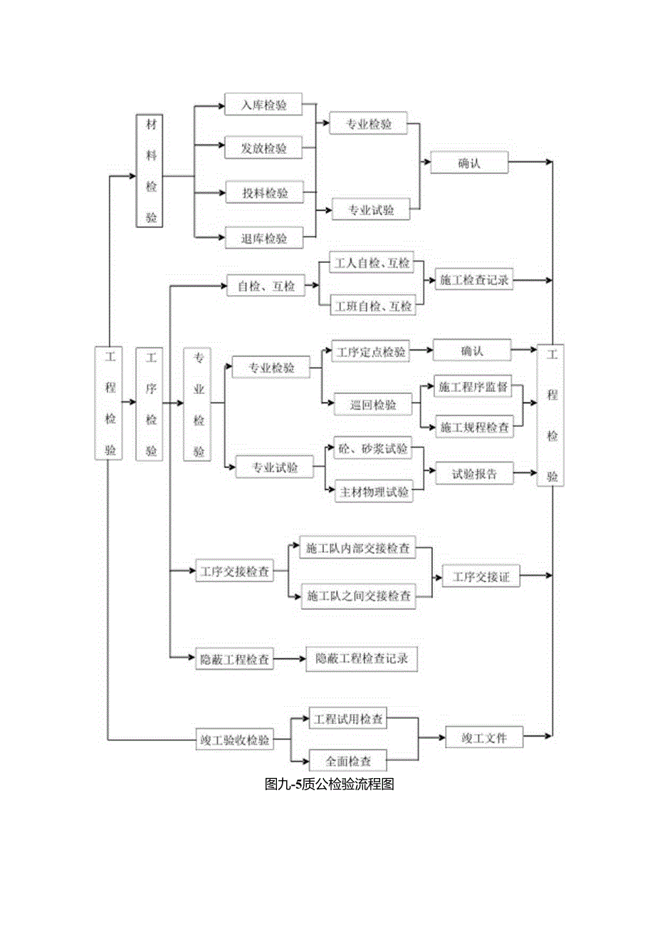 质量检验流程图.docx_第1页