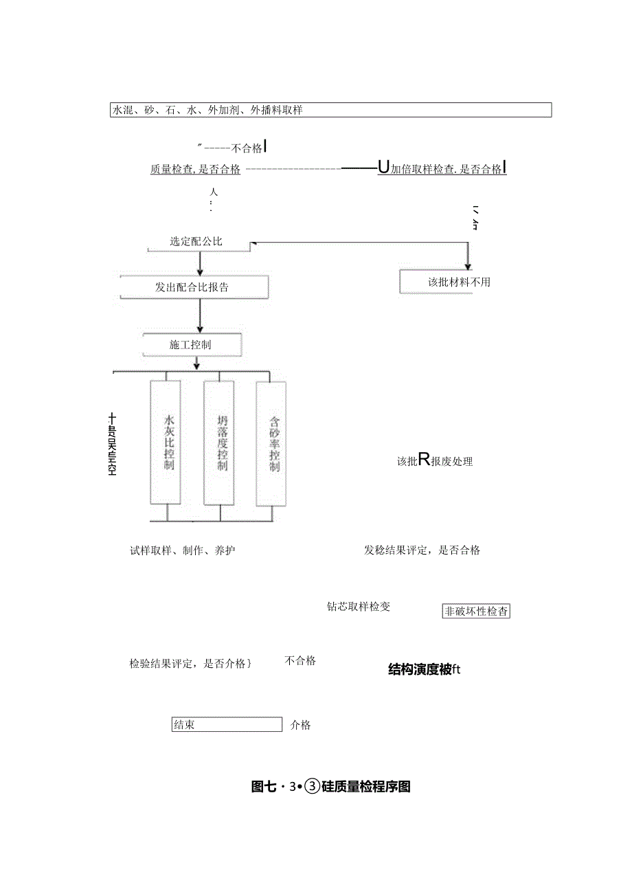 混凝土质量检验程序图.docx_第1页