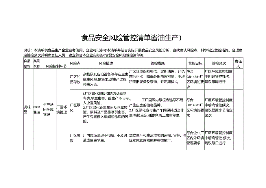 食品安全风险管控清单酱油生产2024.docx_第1页