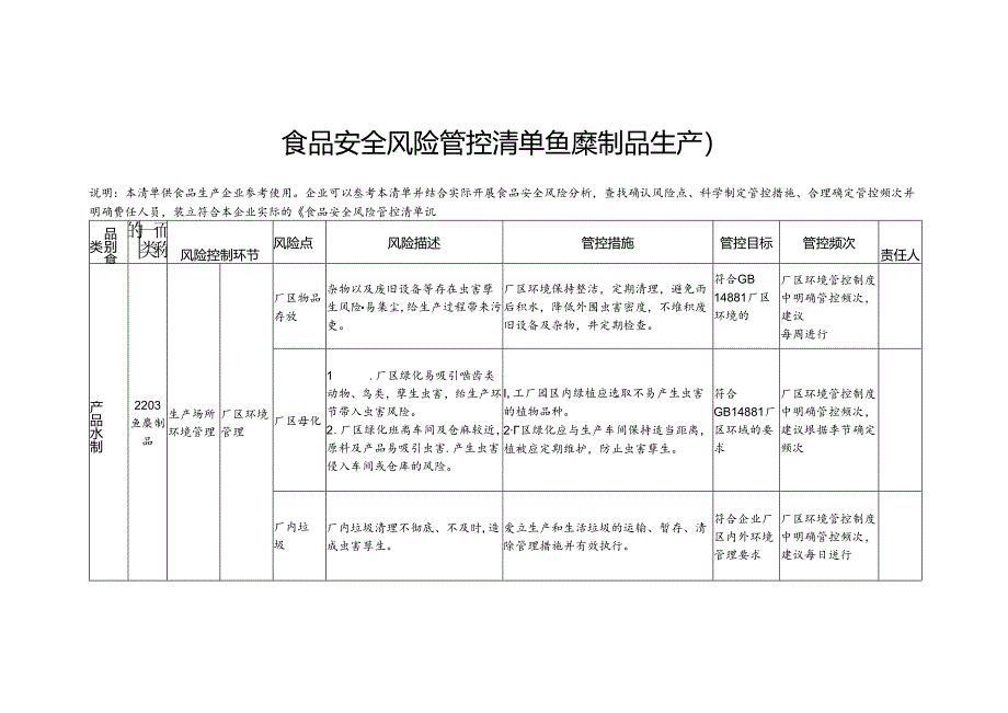 食品安全风险管控清单鱼糜制品生产2024.docx_第1页