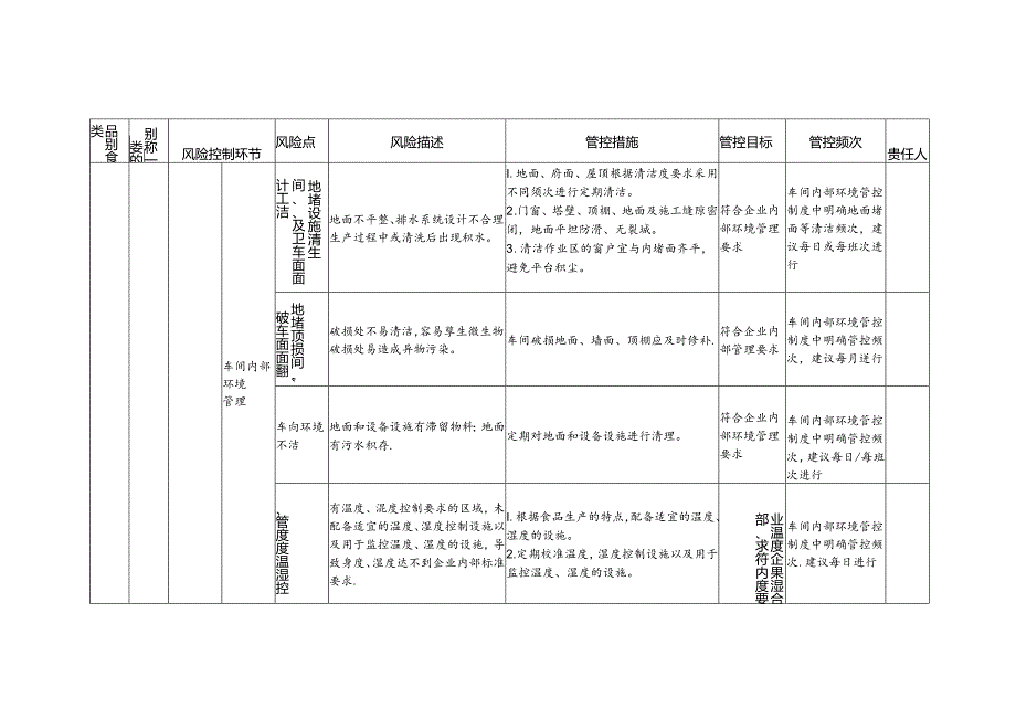 食品安全风险管控清单鱼糜制品生产2024.docx_第2页