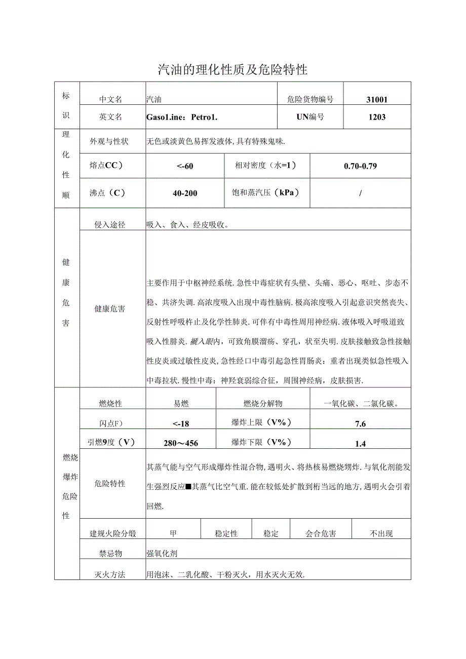 汽油的理化性质及危险特性（2024年XX化工有限公司）.docx_第1页