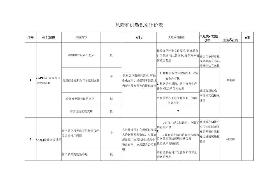 风险和机遇识别评价表(质量体系).docx_第1页