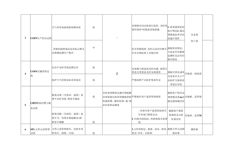 风险和机遇识别评价表(质量体系).docx_第2页