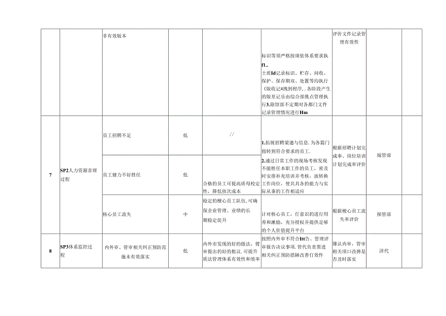 风险和机遇识别评价表(质量体系).docx_第3页