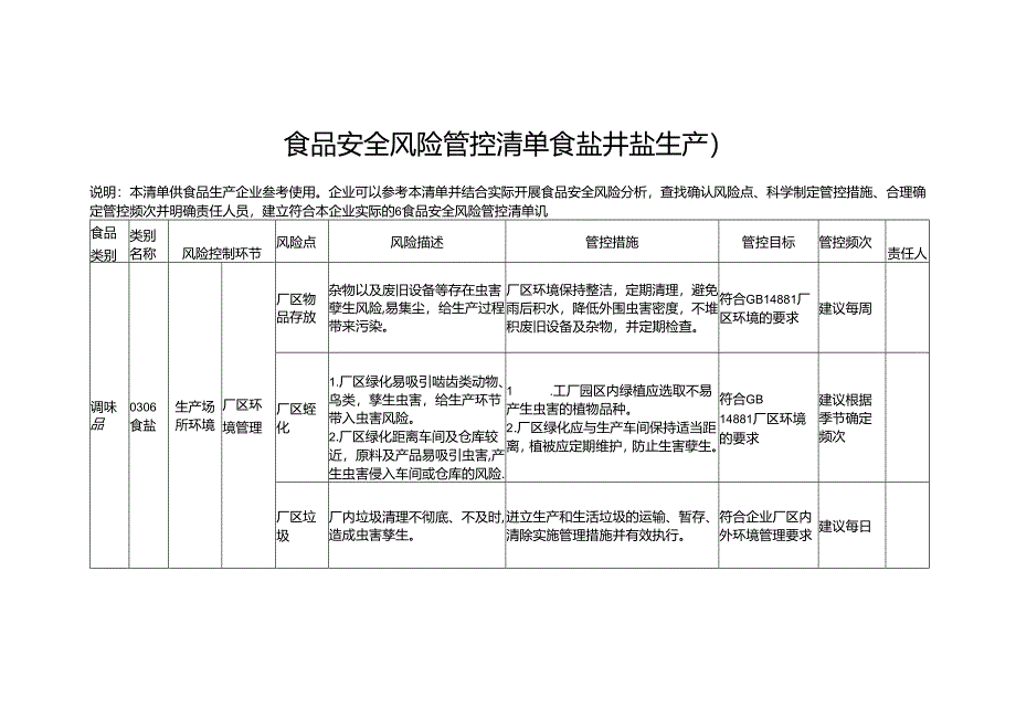 食品安全风险管控清单食盐井盐生产2024.docx_第1页