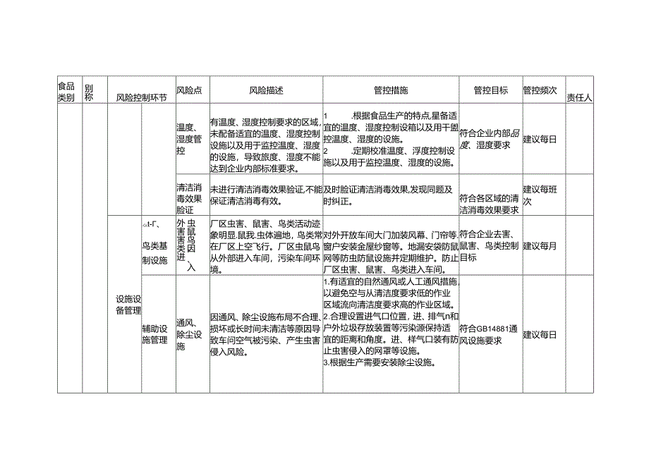 食品安全风险管控清单食盐井盐生产2024.docx_第3页