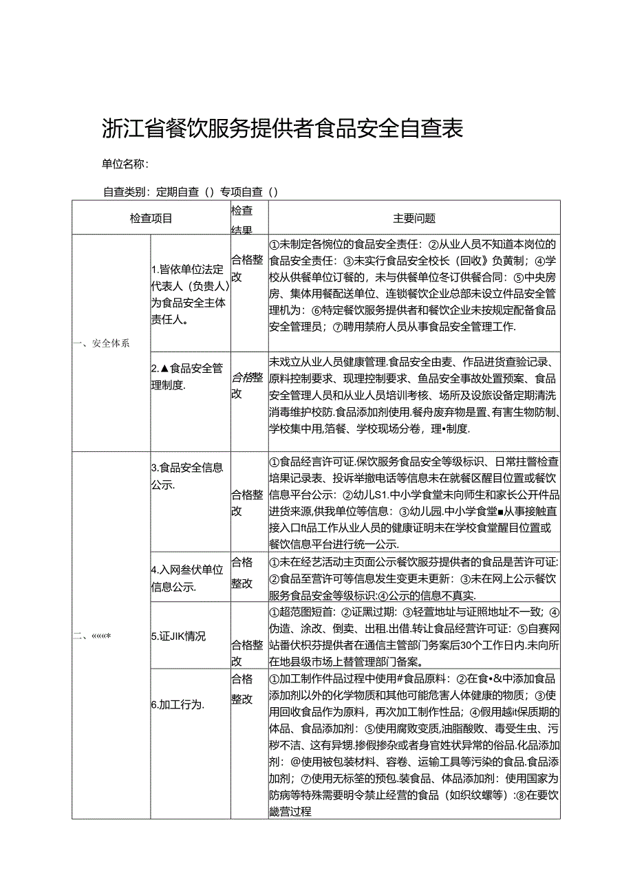 浙江省餐饮服务提供者食品安全自查表.docx_第1页