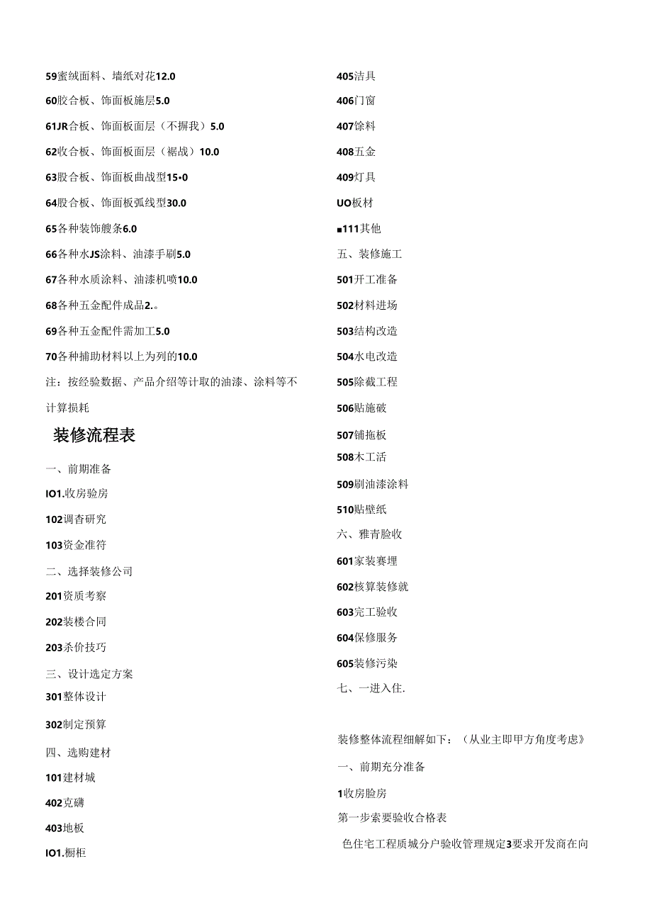 室内装修材料实用损耗率表 参考.docx_第3页