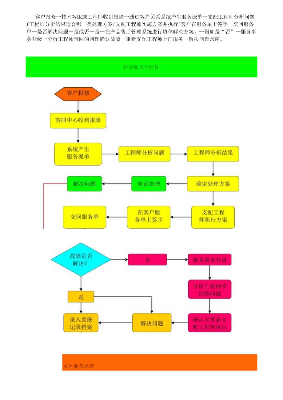 售后服务流程图.docx_第1页