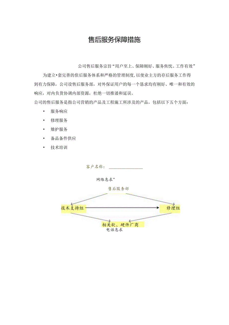 售后服务保障措施02079.docx_第1页