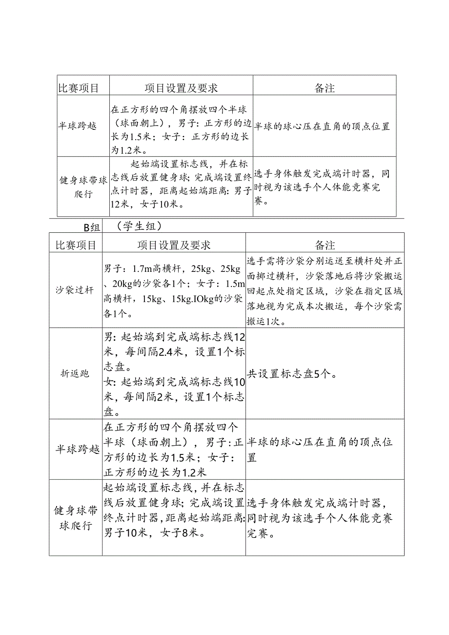 2024年江西省“振兴杯”体育行业职业技能竞赛社会体育指导（健身）竞赛规则.docx_第2页